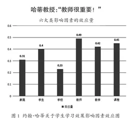 实施新课程需要关注的几个“另类”问题