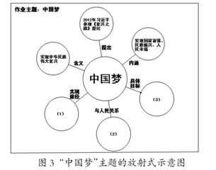 基于核心素养的结构化历史作业设计研究2