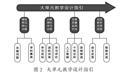 优质均衡引领下城市新区一体化推进中小学教学质量提升的创新实践1