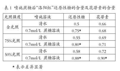 依托生物课堂培养学生批判性思维能力