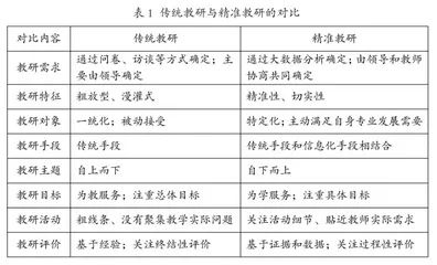 市域基础教育精准教研模式实践探索