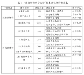 基于核心素养的“生物创新融合实验”校本课程探析1