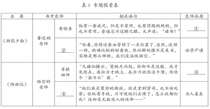 基于核心素养考查赋能语文学科教学2
