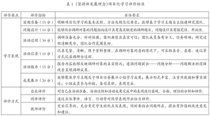 新课标背景下普通高中思政课教学转型思路及对策