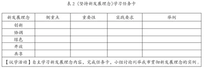 新课标背景下普通高中思政课教学转型思路及对策1