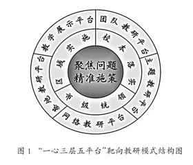 市域“一心三层五平台”靶向教研模式的十年探索与实践