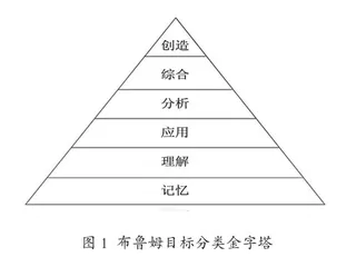 新课标视角下小学语文单元整体教学设计与实施策略探究