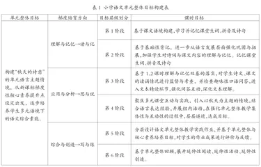 新课标视角下小学语文单元整体教学设计与实施策略探究1