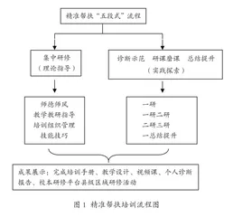 “国培计划”乡村振兴精准帮扶培训创新模式的实践