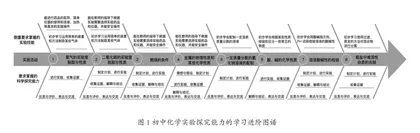 初中化学核心知识与关键能力的进阶式教学实践