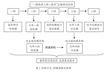 “国培计划”乡村振兴精准帮扶培训创新模式的实践1