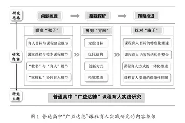 普通高中“广益达德”课程育人实践研究
