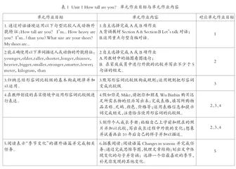 初中英语单元作业设计策略探究2