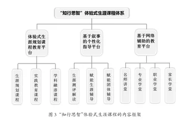 普通高中“广益达德”课程育人实践研究3