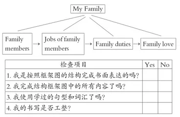 初中英语单元作业设计策略探究6