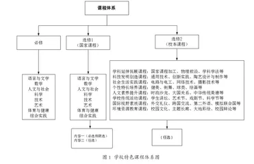普通高中课程有效实施的“一核三维三体”实践探索