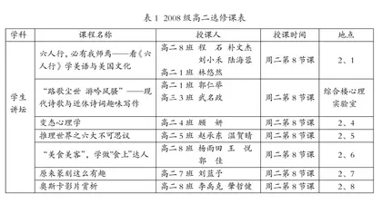 普通高中课程有效实施的“一核三维三体”实践探索1