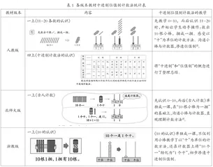 探寻计数方法 渗透十进制位值制