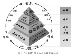 情智目标导向下的“五致”学校课程建构与实施2
