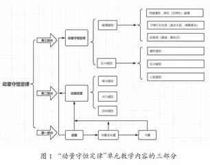 基于深度学习构建大单元教学流程的探索与实践