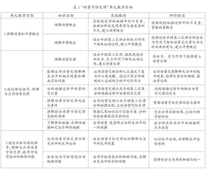 基于深度学习构建大单元教学流程的探索与实践1
