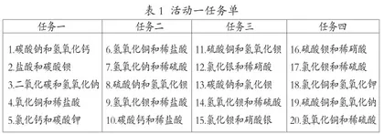 基于教学内容整体理解的学习活动设计