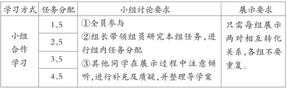 基于教学内容整体理解的学习活动设计1
