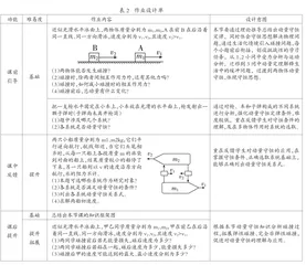 基于深度学习构建大单元教学流程的探索与实践2