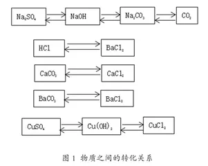 基于教学内容整体理解的学习活动设计2
