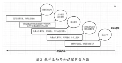 基于深度学习构建大单元教学流程的探索与实践3