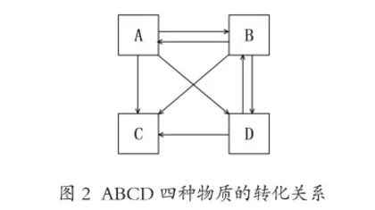 基于教学内容整体理解的学习活动设计3