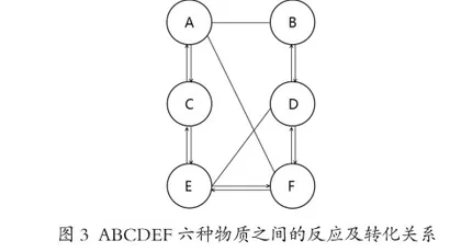 基于教学内容整体理解的学习活动设计4