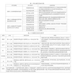 基于深度学习构建大单元教学流程的探索与实践4