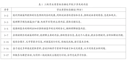 基于新课标的初中英语解题思维训练的实践与思考