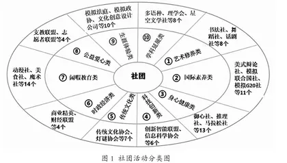 基于学科的普通高中生涯教育实践研究