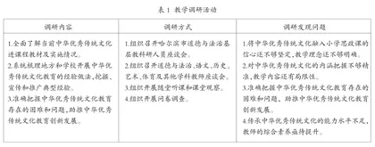 将中华优秀传统文化融入小学思政课的实践探索