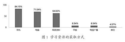 线上学习资源在高中语文学习任务群中的有效利用
