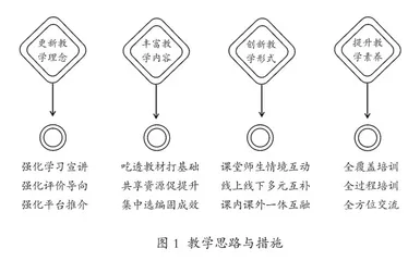将中华优秀传统文化融入小学思政课的实践探索1