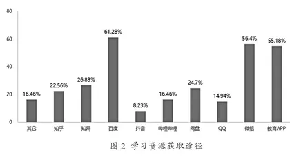 线上学习资源在高中语文学习任务群中的有效利用1