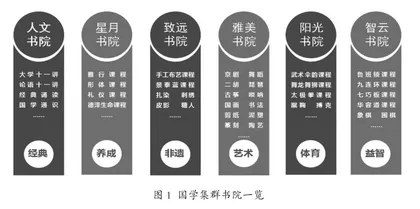 国学集群样态下传统文化育人体系的建构与实践