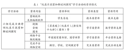 线上学习资源在高中语文学习任务群中的有效利用3