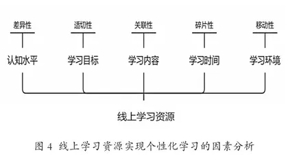 线上学习资源在高中语文学习任务群中的有效利用4