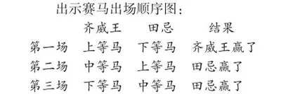 探寻思维过程 促进思维发展2