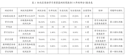 深化教研模式改革的初中英语学科人本主义集智教研实践范式