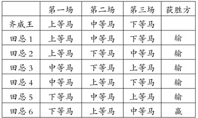 探寻思维过程 促进思维发展3