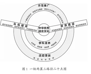 普通高中传承推广中华优秀语言文化的路径探索与实践研究