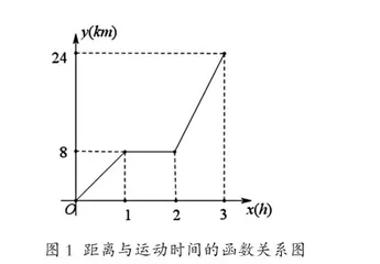 设计恰当学习活动 促使深度学习发生