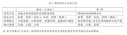 核心素养下学习任务群文学阅读与创意表达设计路径1