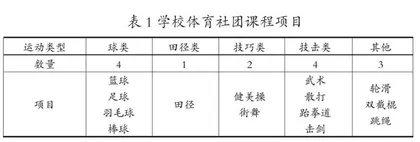 体育社团展风采 助力“双减”促成长