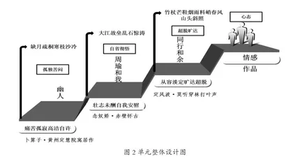 核心素养下学习任务群文学阅读与创意表达设计路径2